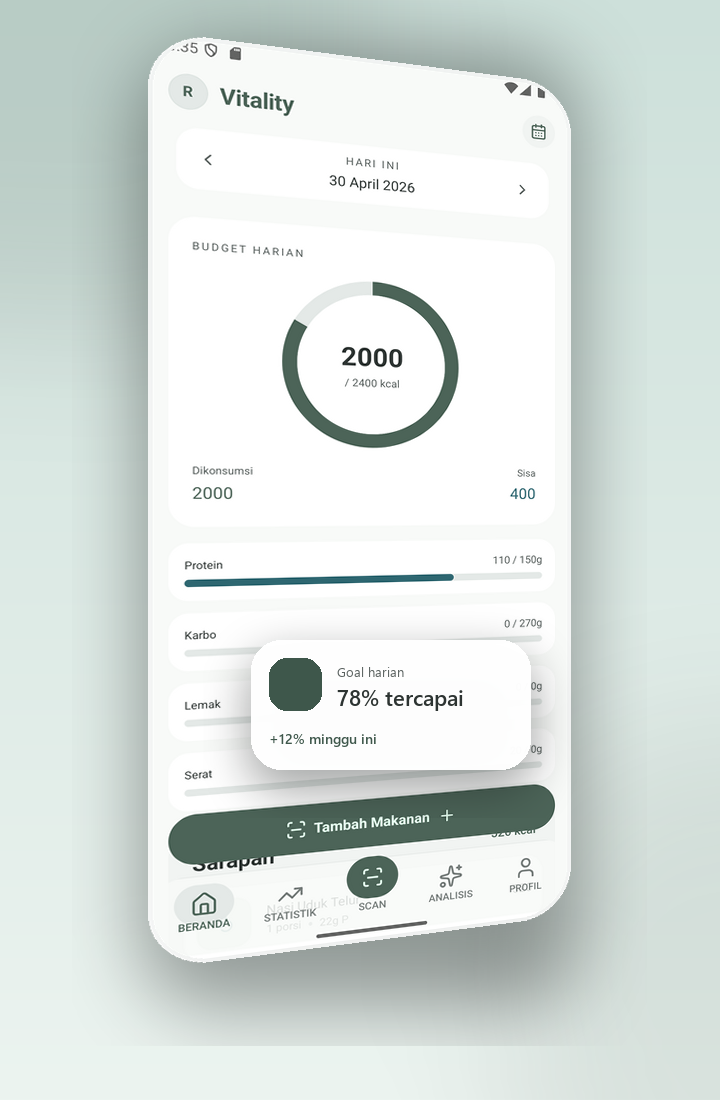 Ilustrasi insight AI GiziLens