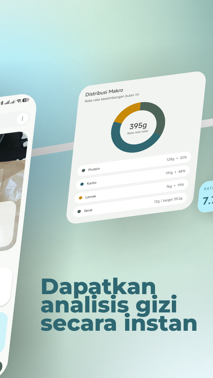 Screenshot distribusi makro GiziLens