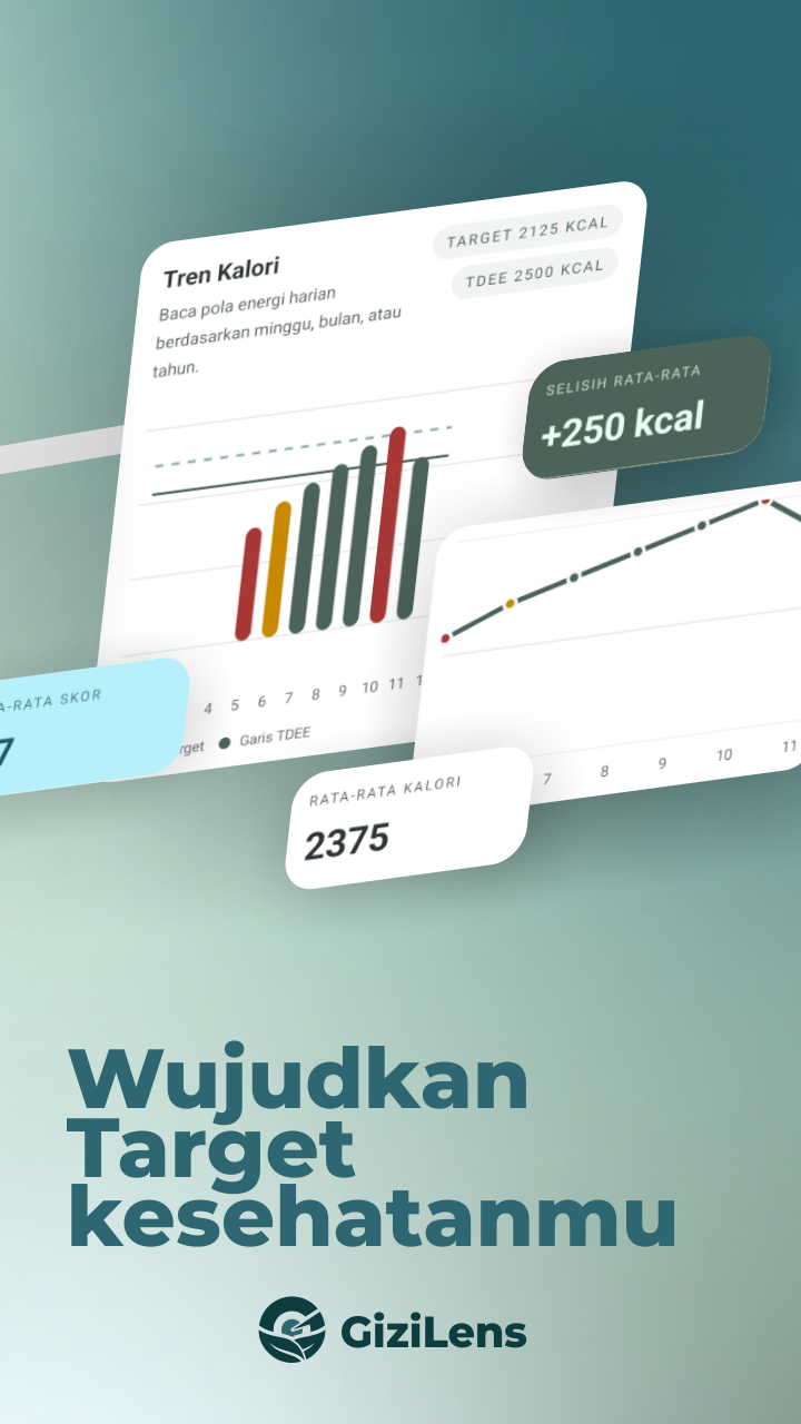 Screenshot tren kalori GiziLens